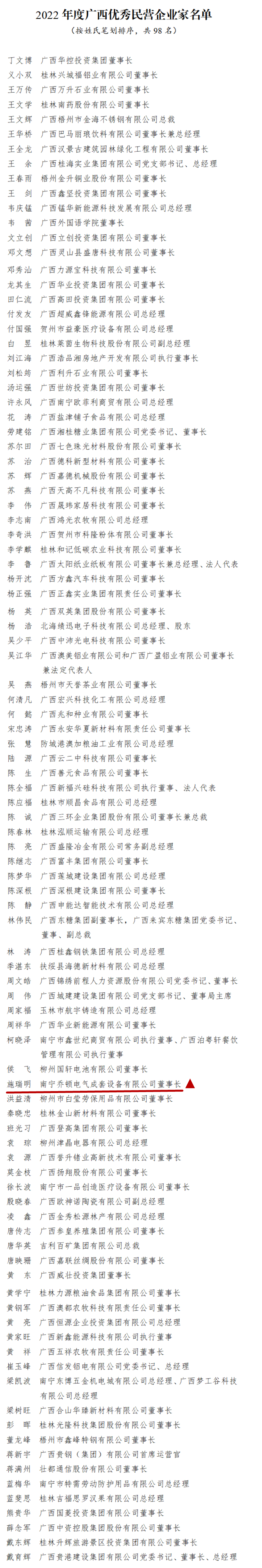 我区表扬2022年度广西优秀民营企业家_看图王.png